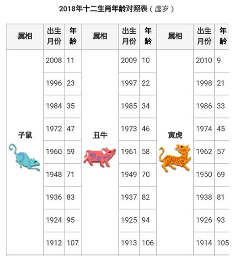 90年屬|【十二生肖年份】12生肖年齡對照表、今年生肖 